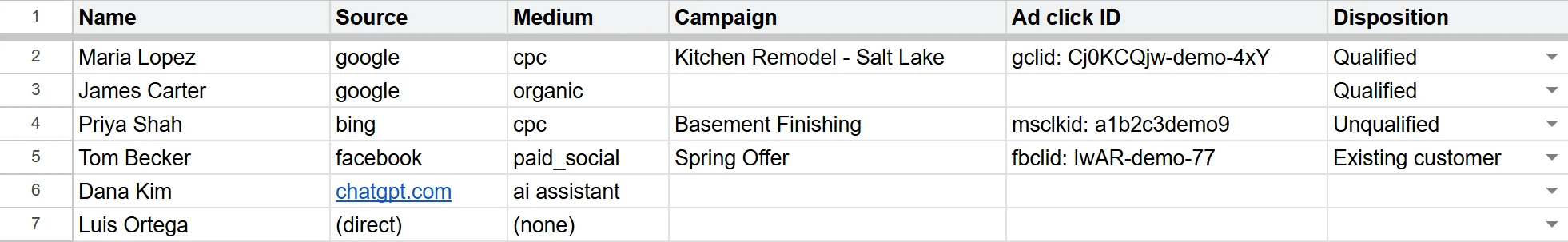 A Google Sheet of six website leads with Name, Source, Medium, Campaign, Ad click ID, and Disposition columns