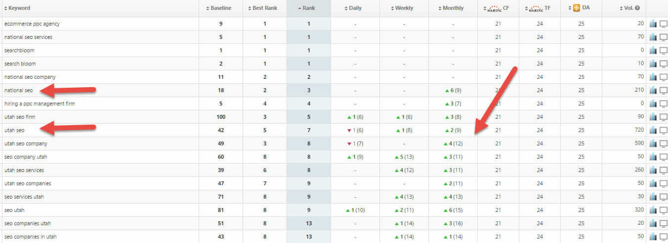 review schema increases rankings