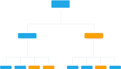 Datafeed Optimization