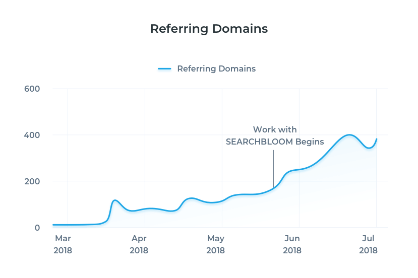 EC Referring Domains EC Referring Domains