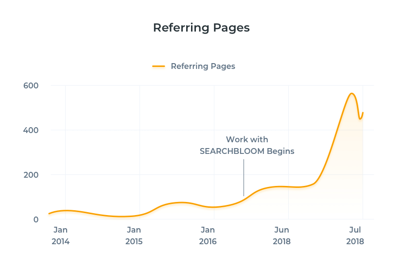 ECReferring Pages EC Referring Pages