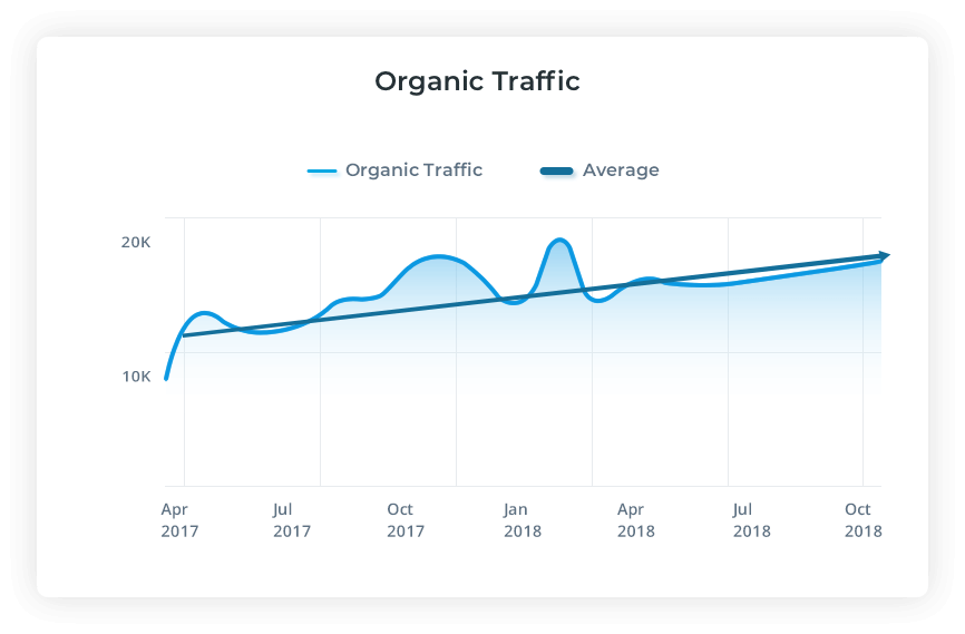 National-SEO-Partner-Organic-Traffic National SEO stair lift partner traffic
