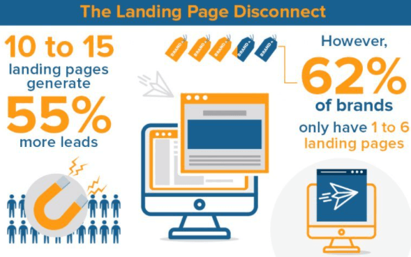 the landing page discount