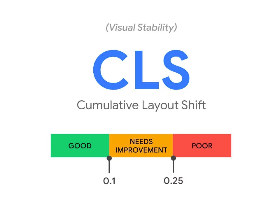 Core Web Vitals CLS