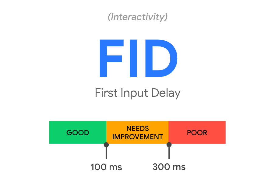 Core Web Vitals FID