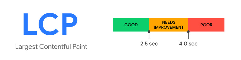 Core Web Vitals LCP