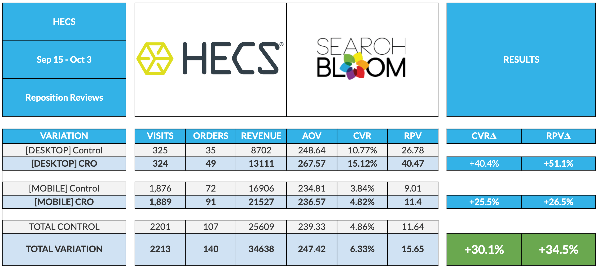 HECS CRO - Reposition Review