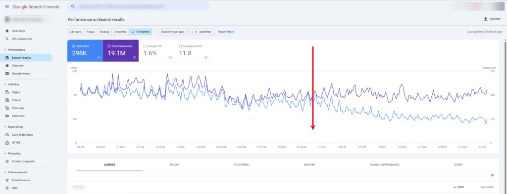 decoupling of impressions and clicks 1
