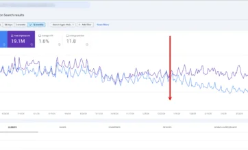 decoupling of impressions and clicks 1