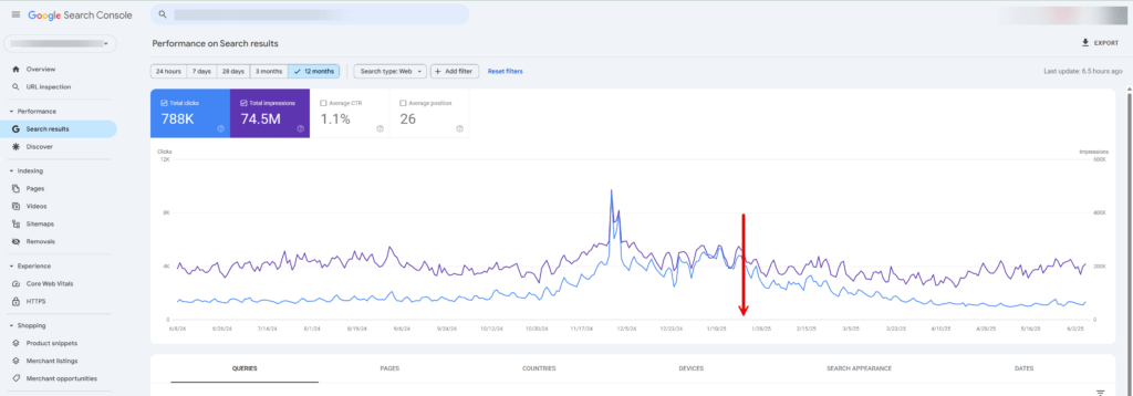 decoupling of impressions and clicks 2
