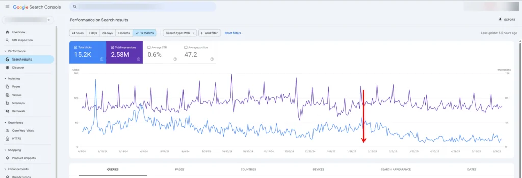 decoupling of impressions and clicks 3