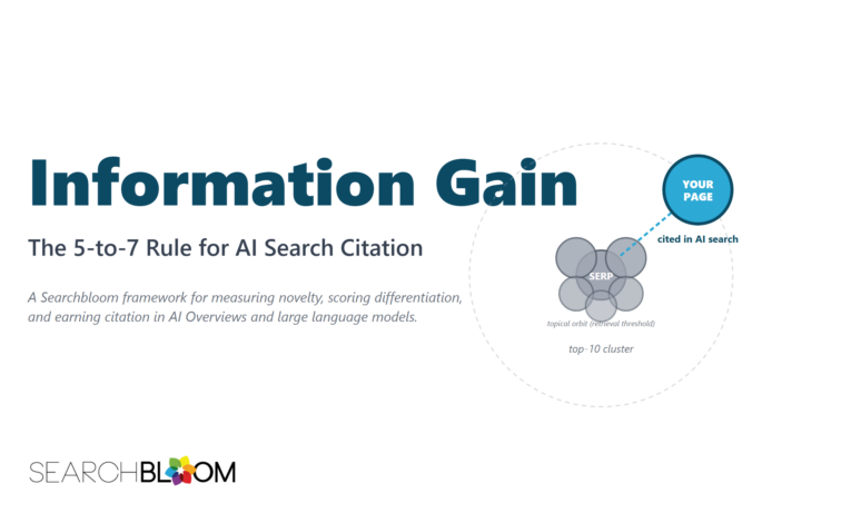 Search Marketing Blog