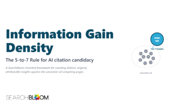 Searchbloom's Information Gain Density article featured image: a teal 'HIGH IGD' pin marked '5 to 7 insights' positioned outside the gray saturation set of competing pages.