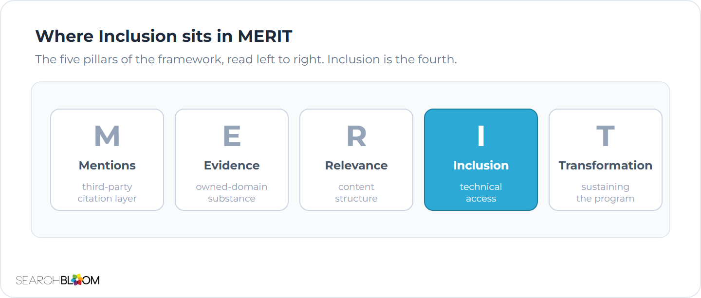 AI SEO: Inclusion (MERIT Pillar) | Searchbloom