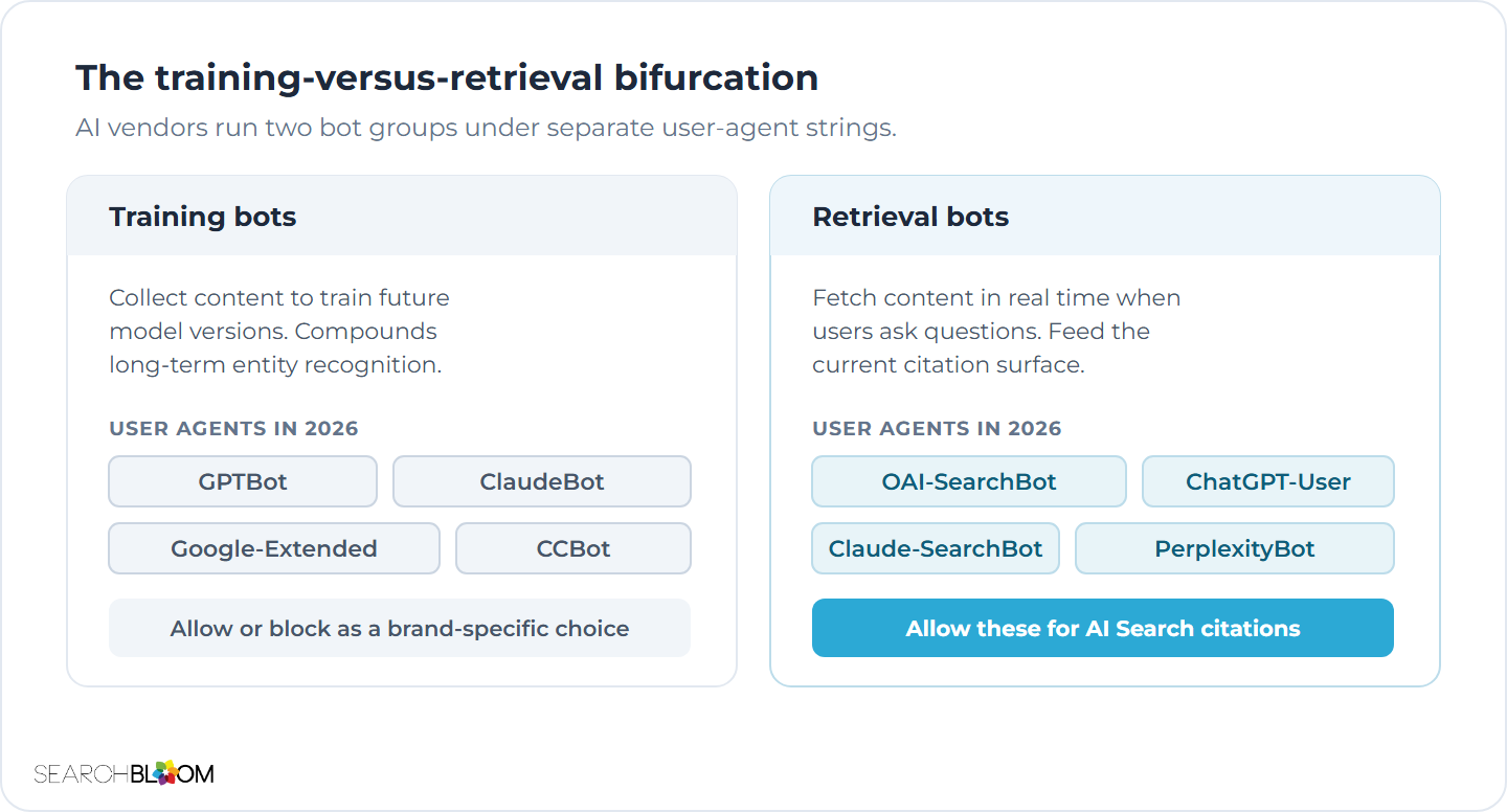 AI SEO: Crawler Access | Searchbloom