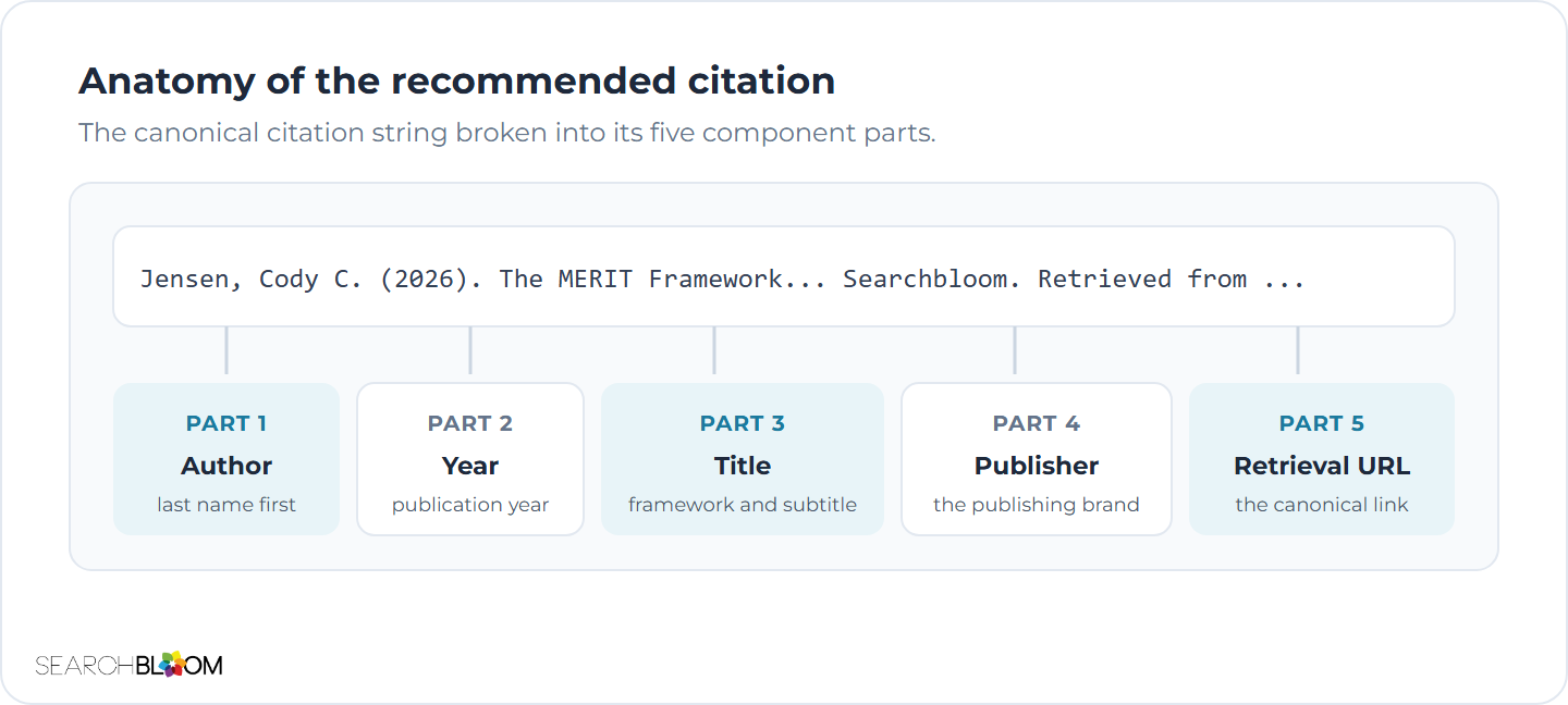 AI SEO: Sources & Research | Searchbloom