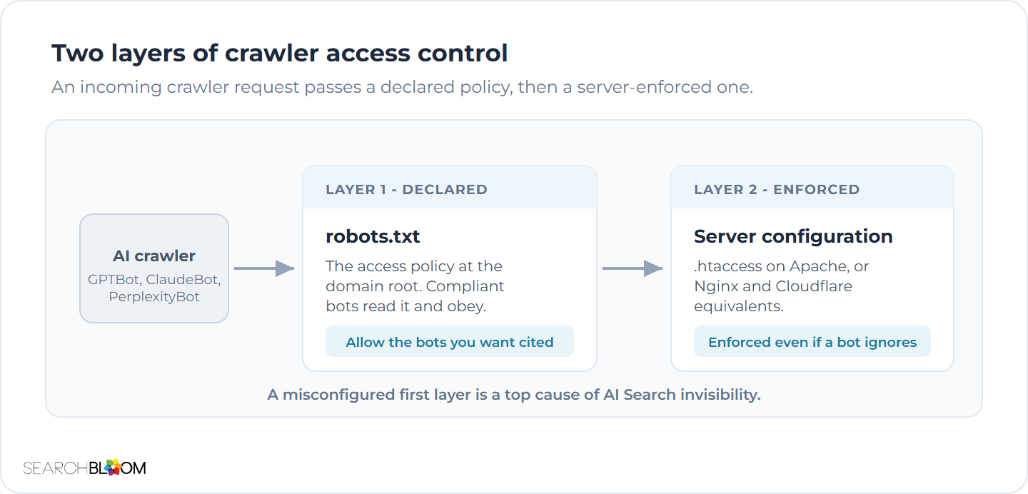 Best AI SEO Tools 2026 Searchbloom best-ai-seo-tools-2026-searchbloom