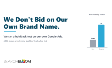 Searchbloom featured graphic with the headline We Don't Bid on Our Own Brand Name in dark teal, the subtitle We ran a holdback test on our own Google Ads, and the line $44K a year saved, same qualified leads, zero lost. A small bar motif on the right labeled New leads by source shows a short grey Paid bar marked down and a tall teal Organic bar marked up. The Searchbloom logo is in the bottom left.