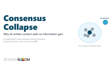 The featured graphic for Consensus Collapse, titled Consensus Collapse with the subtitle Why AI-written content adds no information gain, beside a dashed circle of grey dots around a dark center (the consensus) and one teal off-distribution dot outside it.