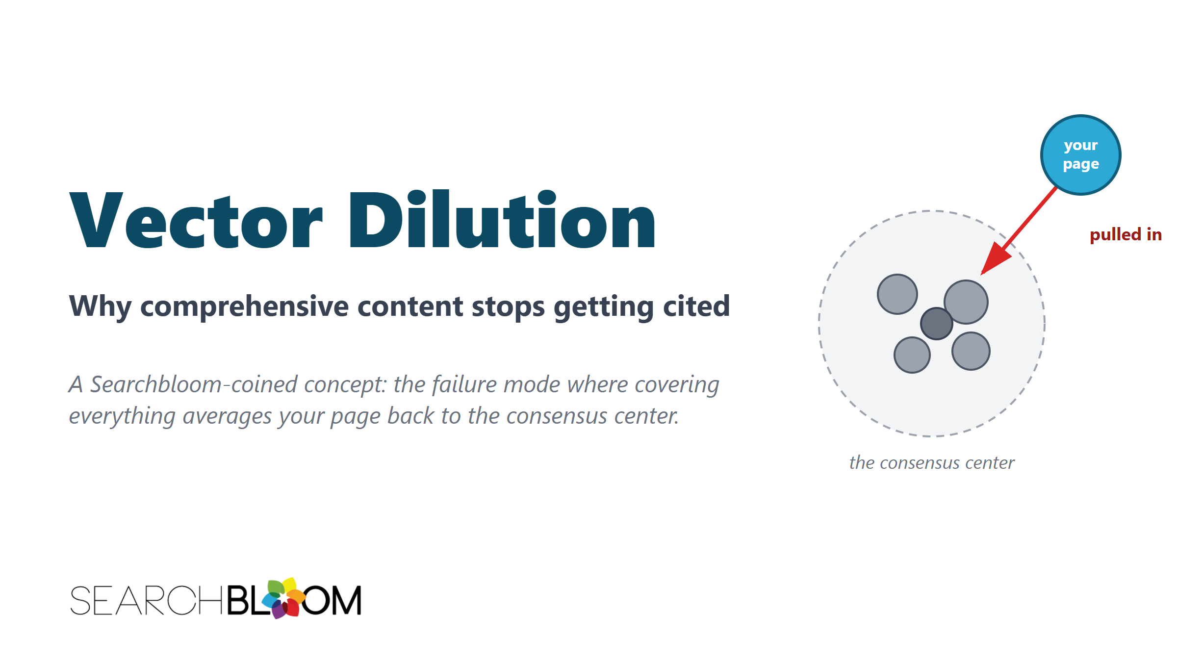 featured image vector dilution