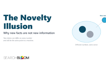 The featured graphic for The Novelty Illusion. On the left is the title The Novelty Illusion above the subtitle Why new facts are not new information. On the right, two circles, one dark and one grey, sit together inside a dashed oval labeled Different numbers, same vector, while a separate teal circle labeled New meaning sits outside the oval, joined to it by a dashed line.
