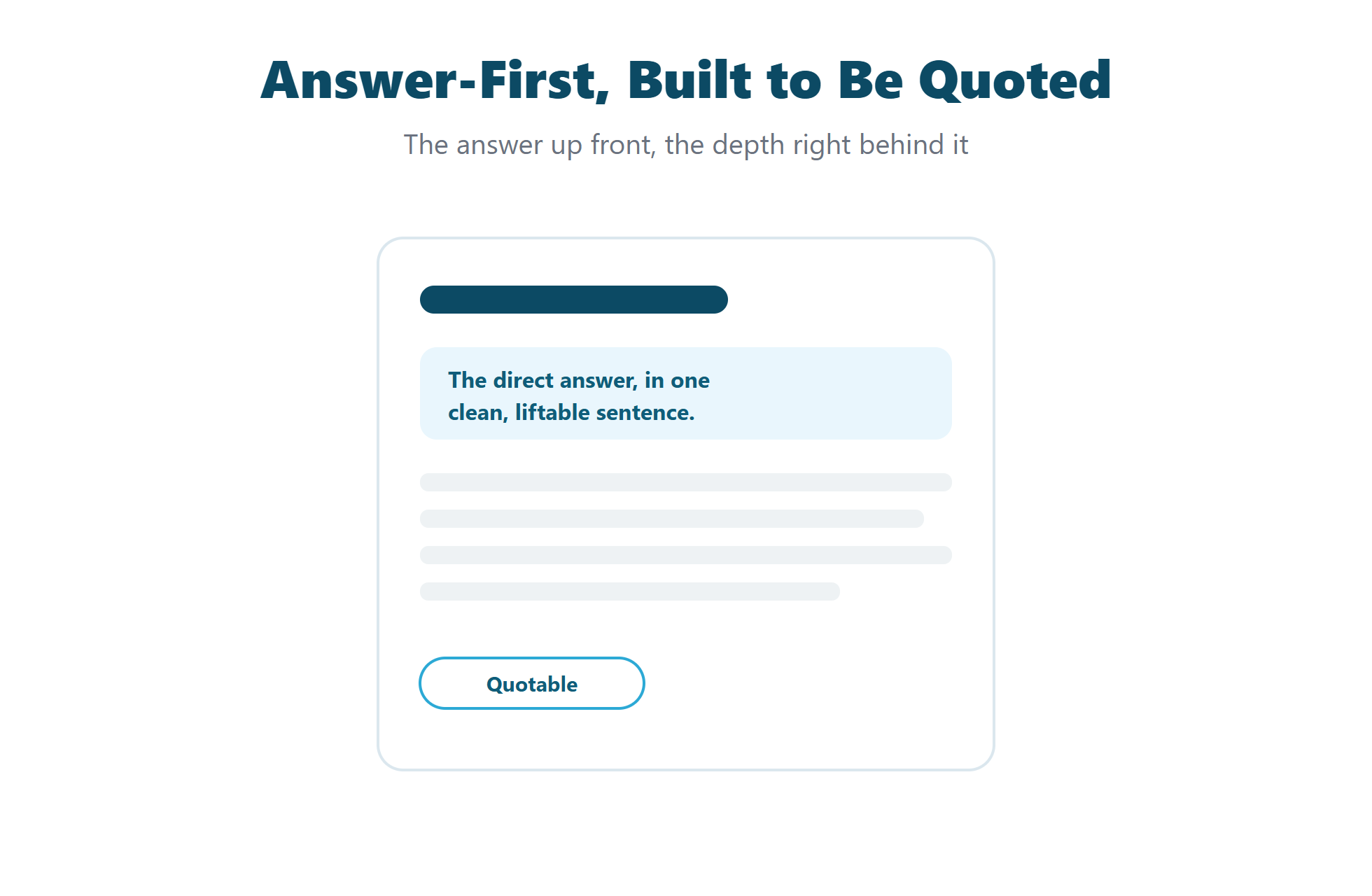 Diagram of answer-first content built to be quoted by AI