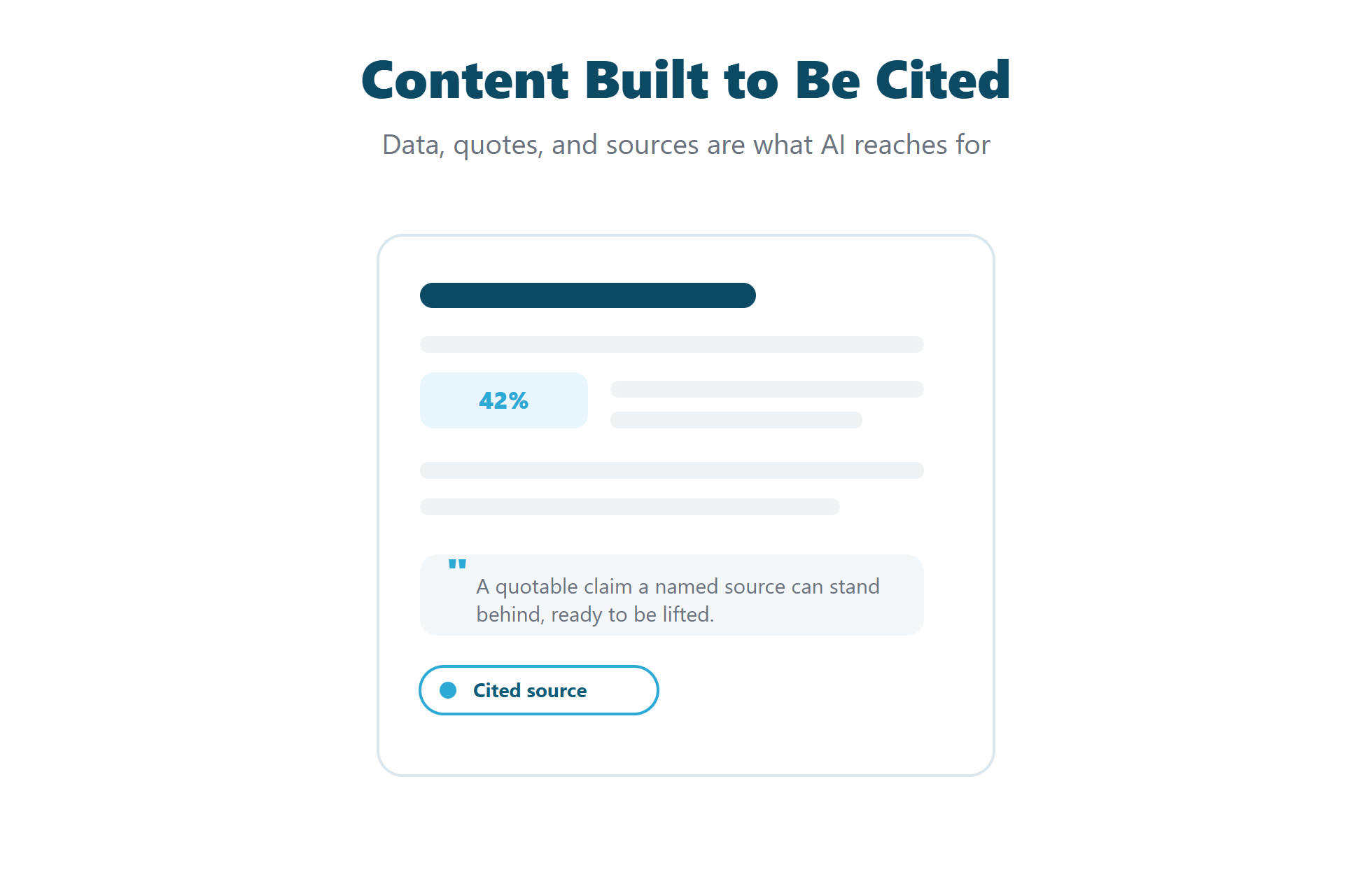 Diagram of data-backed, citable content built to be recommended by AI