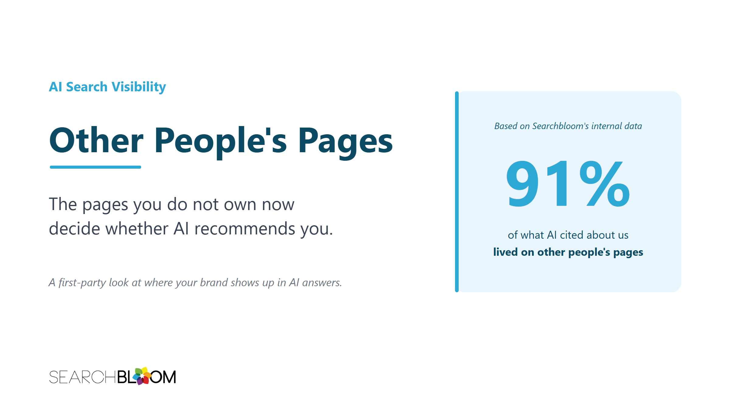 91 percent of what AI cites about your brand lives on other peoples pages, not your own website.